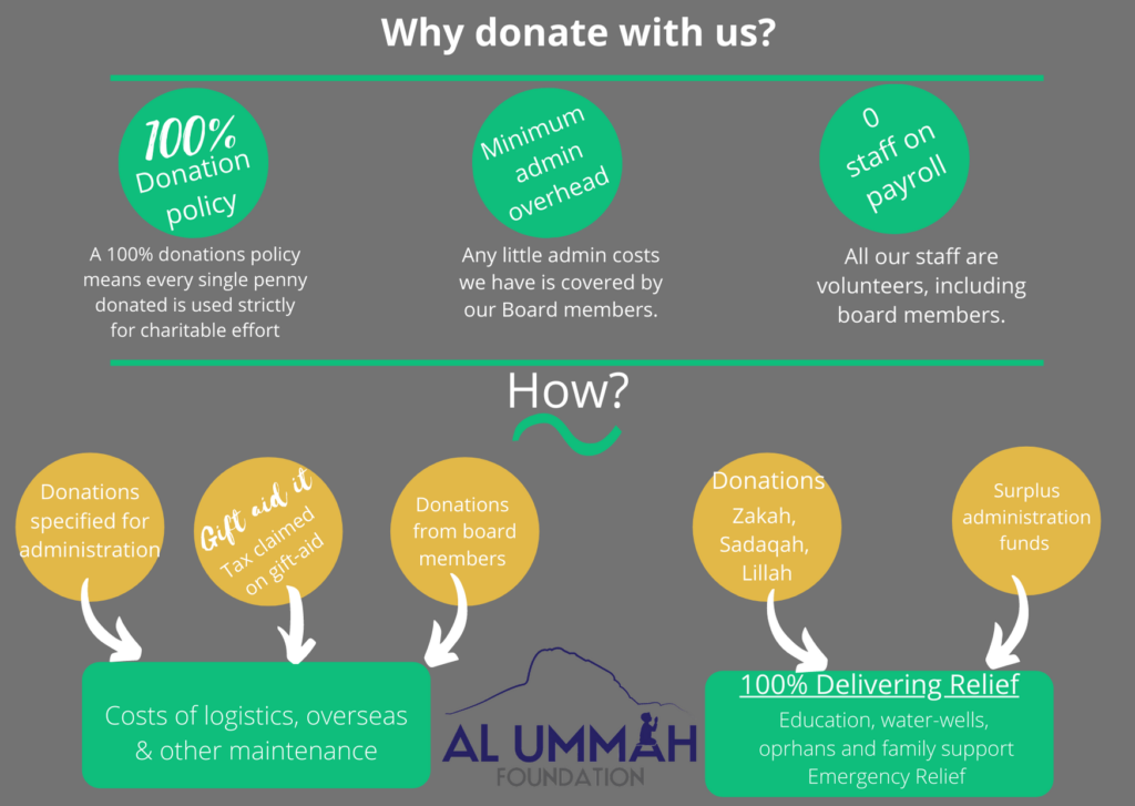 Why donate with us